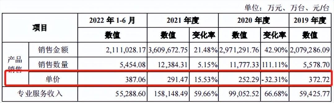 华勤odm在行业什么水平,华勤哪一年登顶odm榜首