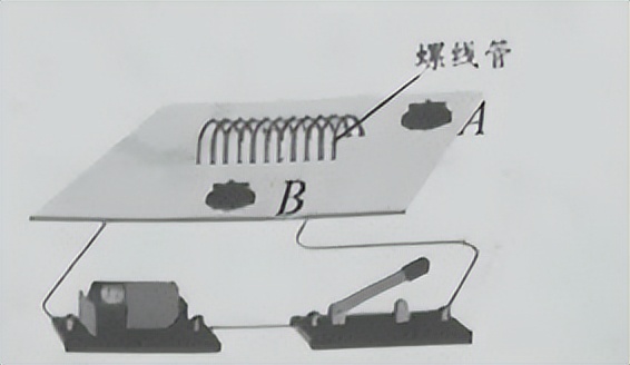 高中物理通电螺线管感应电流方向,初三物理通电螺线管判断电流方向