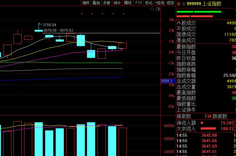 今日股市指数涨为什么个股跌,明天a股大盘走势会上涨吗