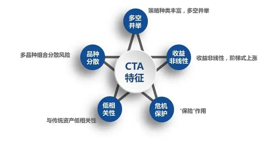什么叫cta交易策略,cta都有哪些策略
