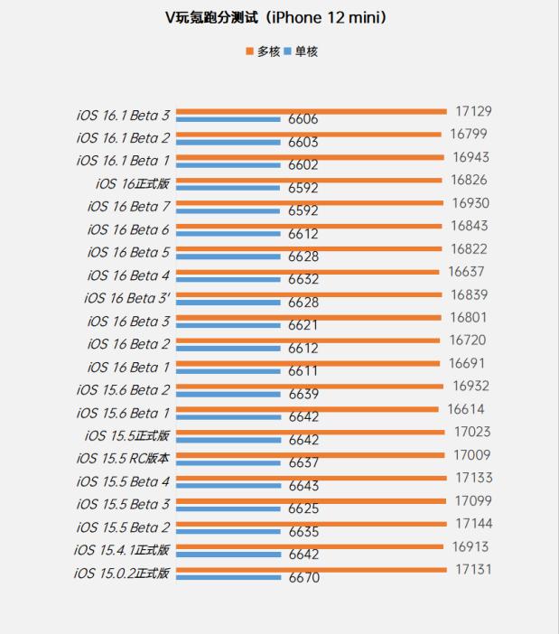 ios16.3beta自定义壁纸,苹果ios16.3beta2新功能