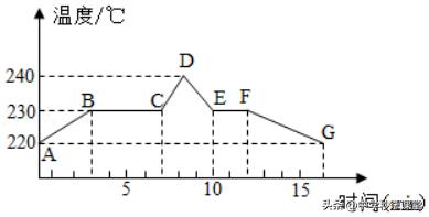 中考物理精华资料|专题04物态变化