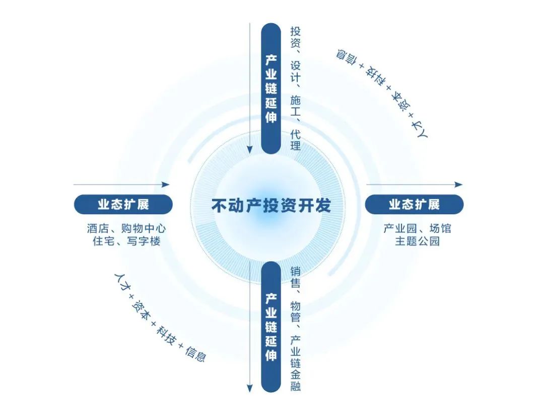 央企保利值得购买吗,央企保利未来发展趋势