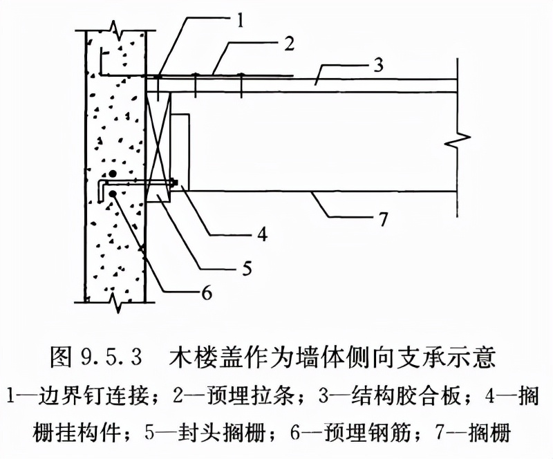 木结构建筑设计规范,木结构设计标准gb50005-2017