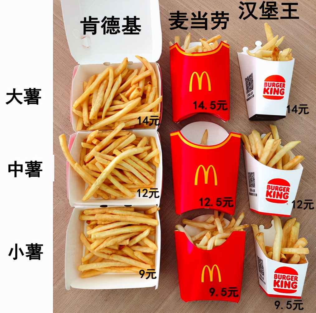 kfc麦当劳汉堡王攻略,麦当劳kfc汉堡评测