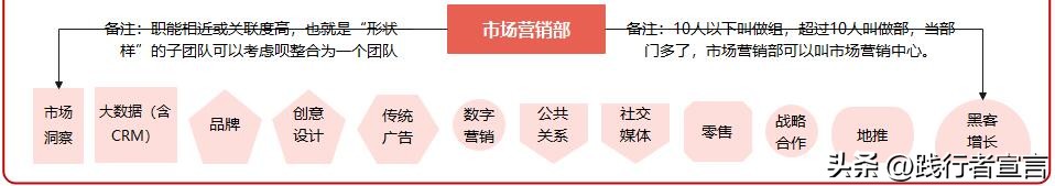 市场营销部绩效考核办法,市场营销部业绩考核实施细则