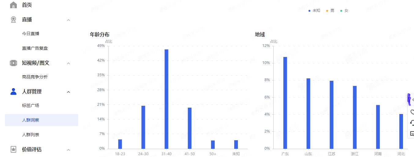 高客单价也有春天，滋补品商家如何做到直播间ROI提升70%？