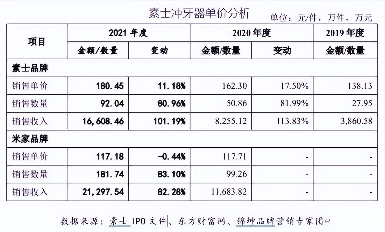 徕芬个护保健旗舰店,徕芬个护保健