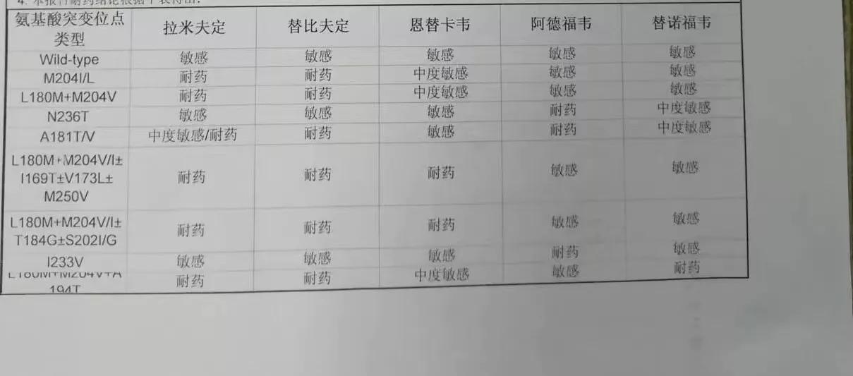 恩替卡韦服用7年还是大三阳,服恩替卡韦后多久dna转阴