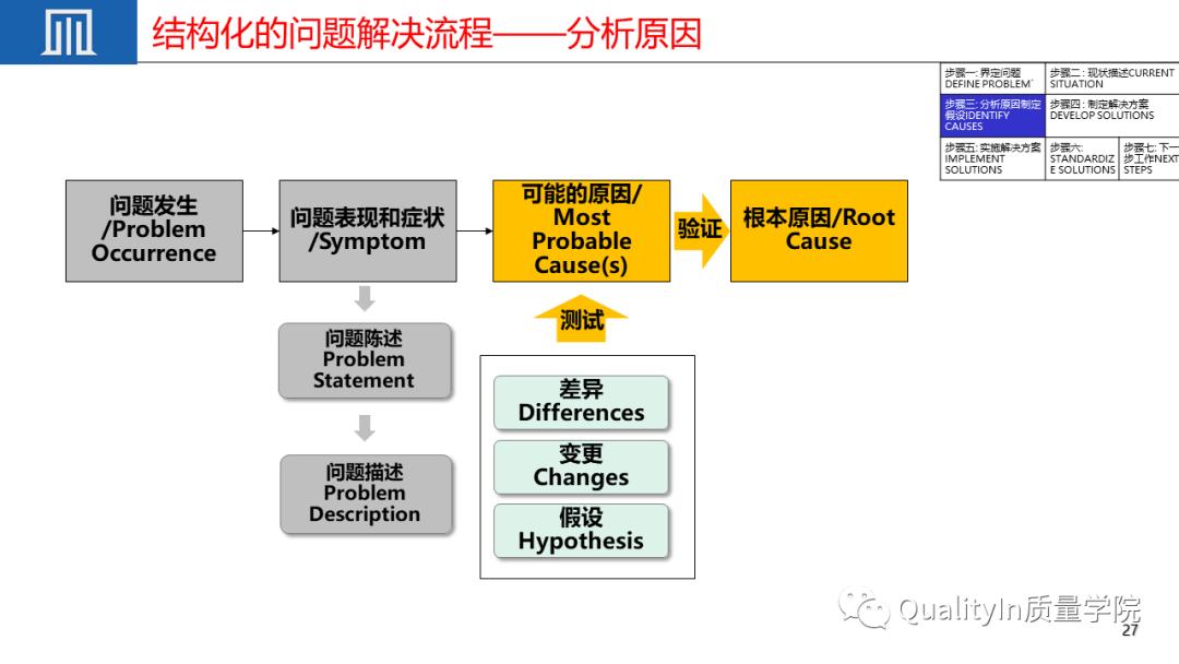 优秀员工必备的十大职场素质ppt,质量管理七项原则ppt