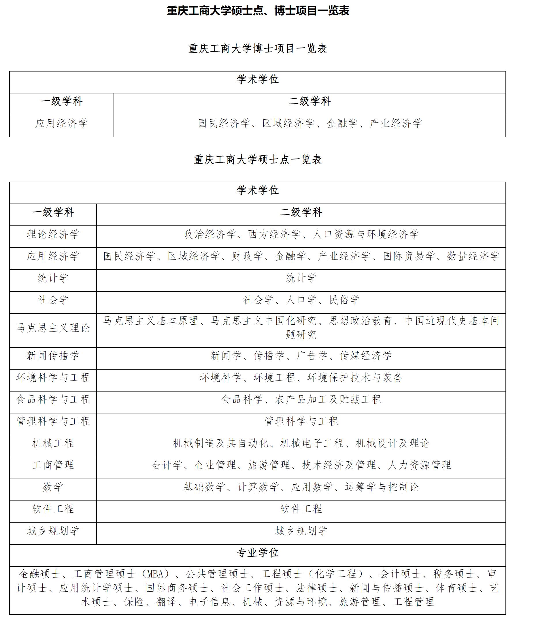 重庆工商大学优缺点,重庆工商大学解读