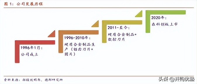 并购优塾核心产品,并购优塾科技