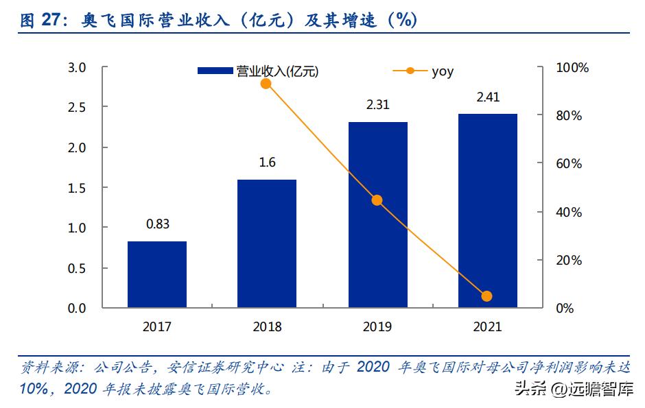 奥飞数据云计算产业园,奥飞数据在海外市场的拓展策略