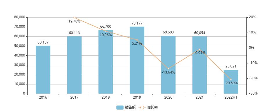 最新产品上市消息,重磅产品密集上市