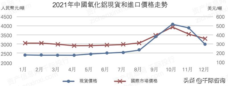 铝产业发展调研报告,铝行业可研报告
