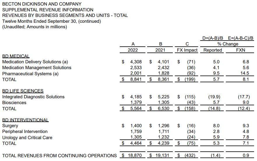BD医疗,医药行业裁员官方消息公布