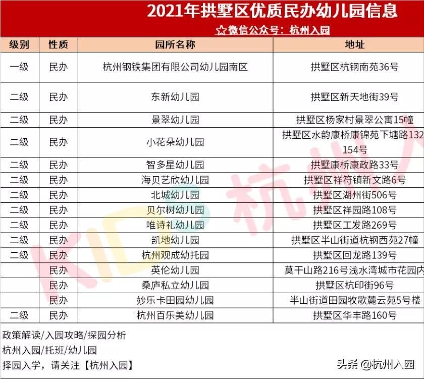 杭州十大民办幼儿园,杭州余杭区幼儿园排名前十名