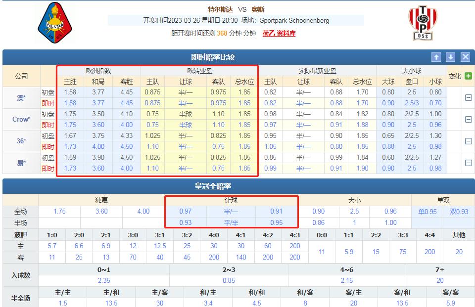 3/26竞彩推荐：教你看懂欧赔盘口在竞彩中找胆防爆冷扫盘