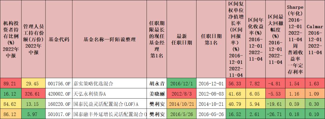 优质固收基金看什么,2021固收基金排行榜前十名