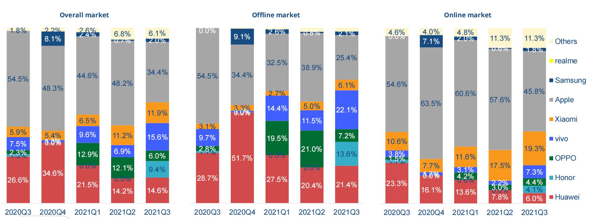 折叠屏手机三季度市场份额,折叠屏手机爆发千亿市场