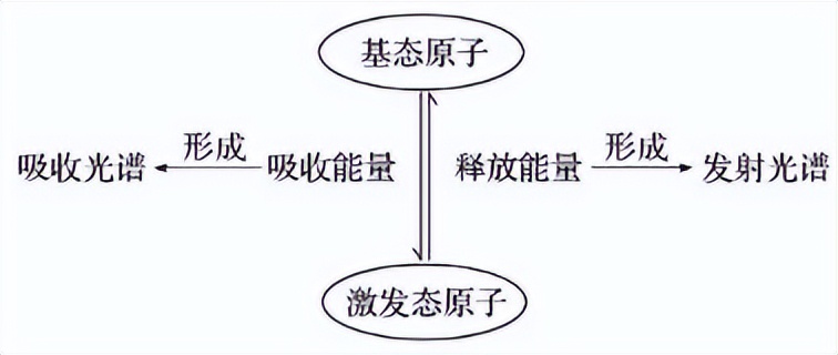 新型原子磁强计：脑磁测量技术的创新与突破丨贝研报02