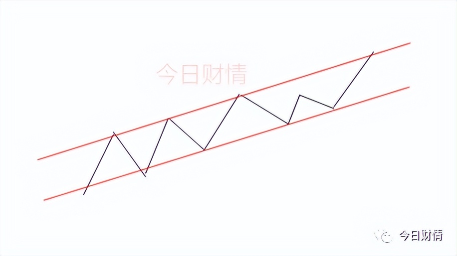 股票趋势拐点,股票趋势拐点信号