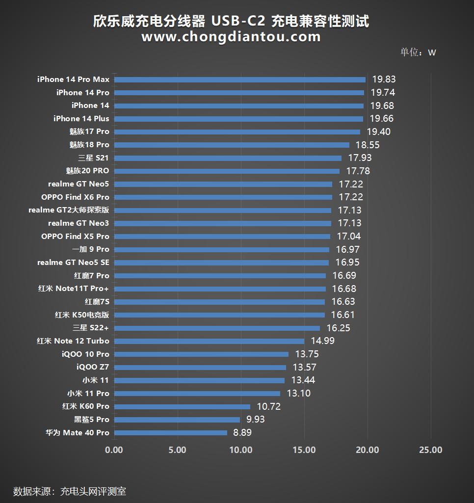 欣乐威100w,欣乐威充电器