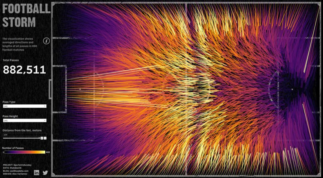 15种运动风格的可视化魅力十足,更能教你轻松Get世界杯冷知识