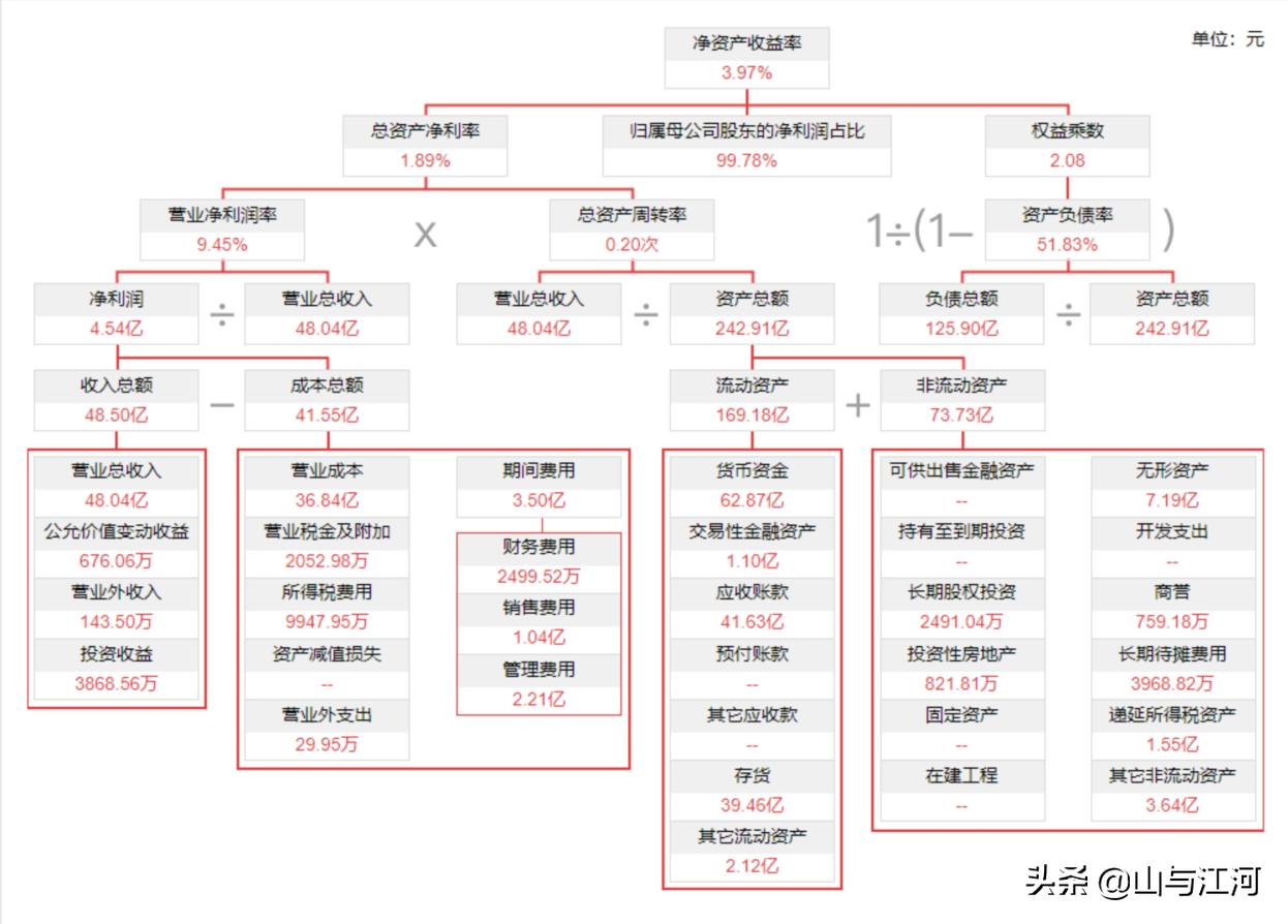 好股分享：制冷龙头—三花智控