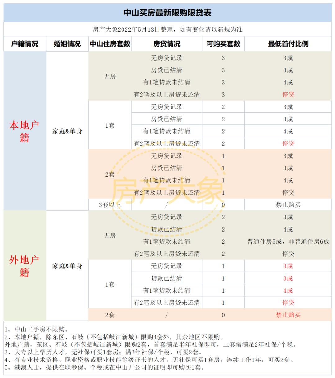 买错房的十大教训,普通人买错房需要用一辈子来买单