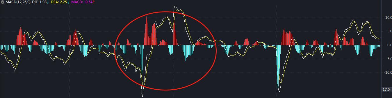 大盘指数修正最新分析,大盘指数走势怎样分析和预判
