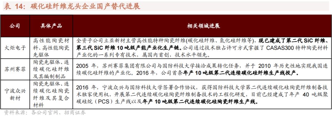 2022年急需国产替代的新材料,国产替代新材料之王