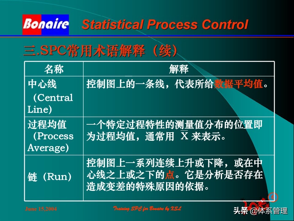 so浣撶郴绠$悊鍩硅瑙嗛,绠$悊浣撶郴瀹℃牳鎸囧崡鍩硅