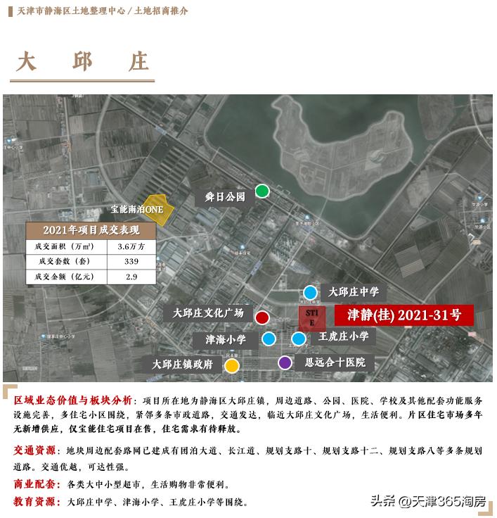 西青区40宗土地集中推介,天津第三批集中出让静海地块