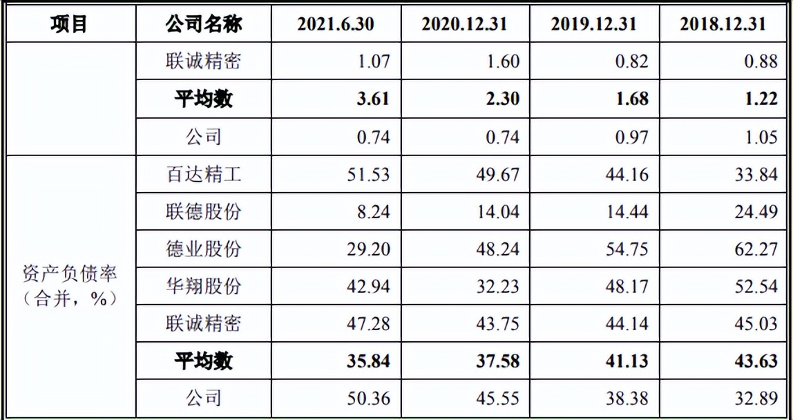 联合精密股票最新分析报告,联合精密最新分析