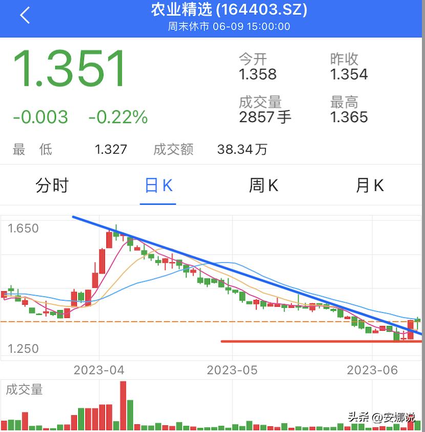 新能源石油发展趋势,新能源医疗未来前景