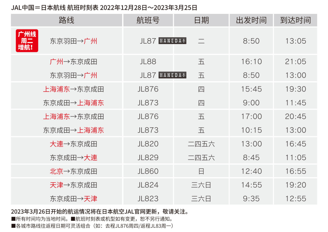 最新海外飞香港入境政策,入境香港的国际航班最新通知