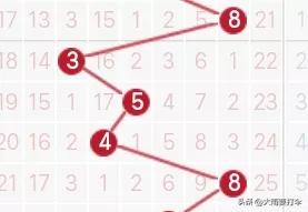 历史120期走势图,历史同期1007期走势图