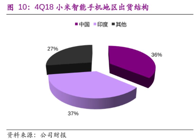万字深度｜从翻倍到破发，小米从上市到2022，究竟发生了什么？