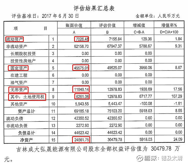 1.76亿贱卖投资31.18亿的油矿！上市国企辽宁成大如何“突围”？