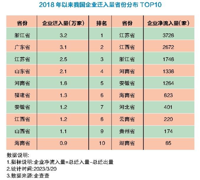 抢企大战济青都做对了什么,抢企大战前10强