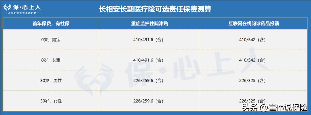 保险公司羊毛保险,保险公司收不收现金