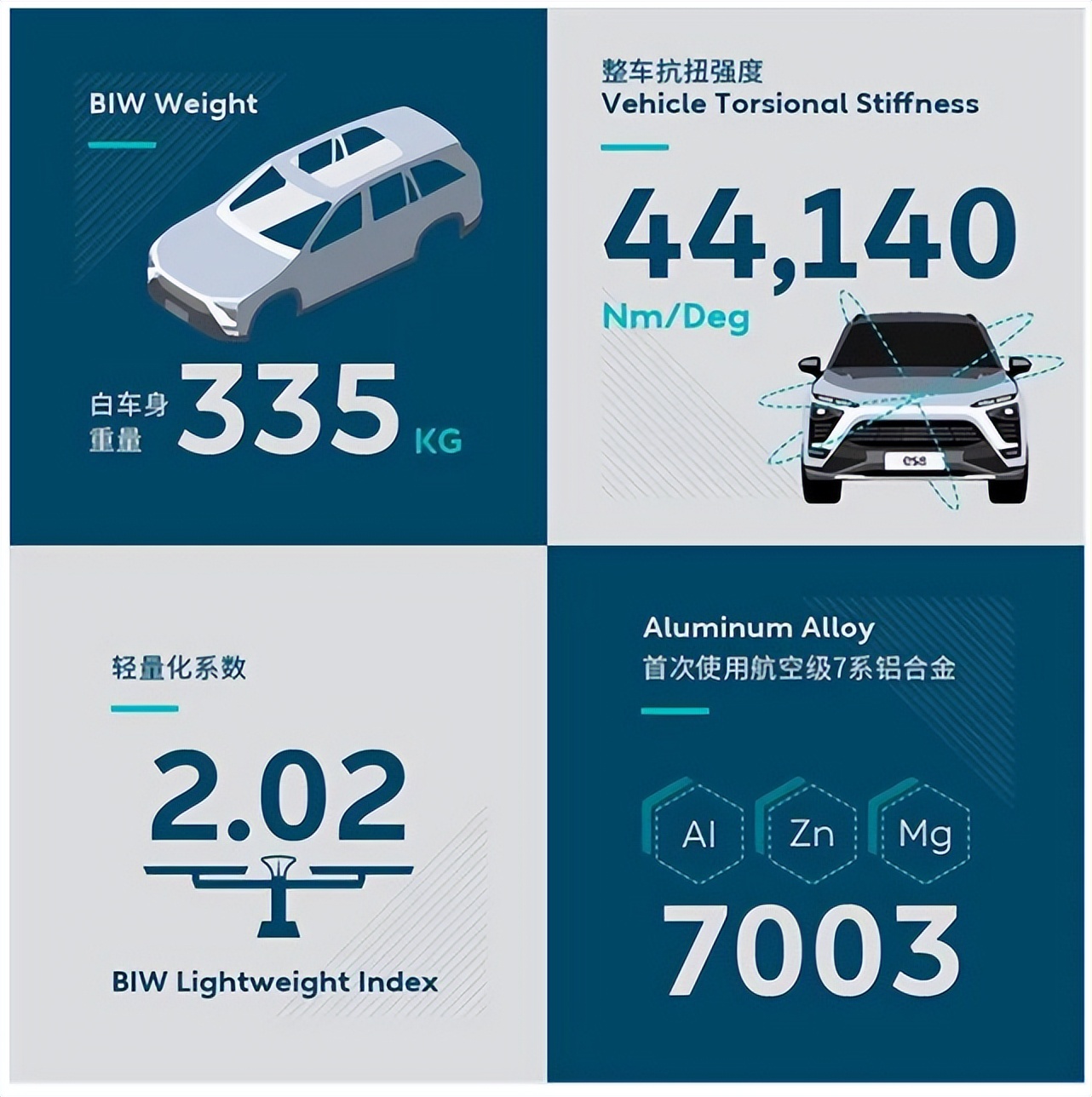 蔚来全铝车身介绍,19款蔚来es6全铝车身