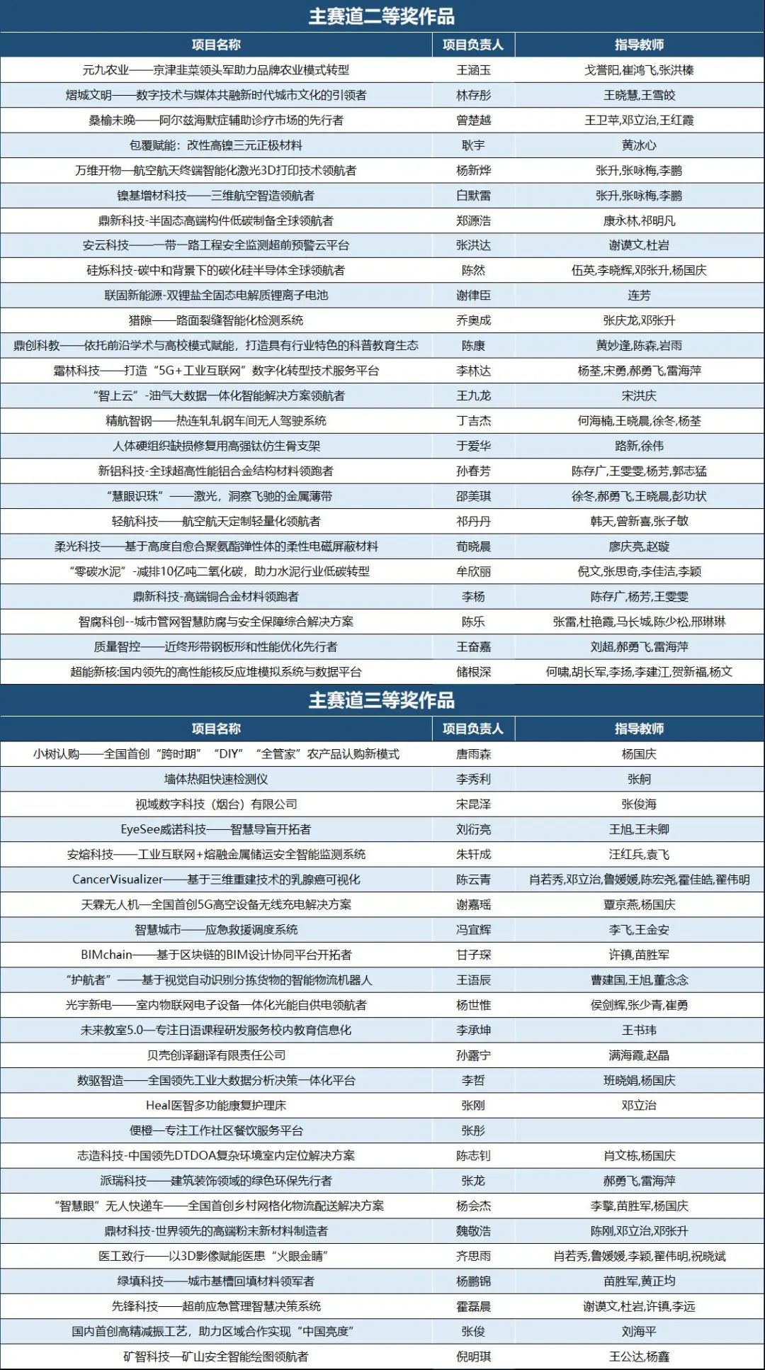 喜报多人获奖,获奖喜报全部