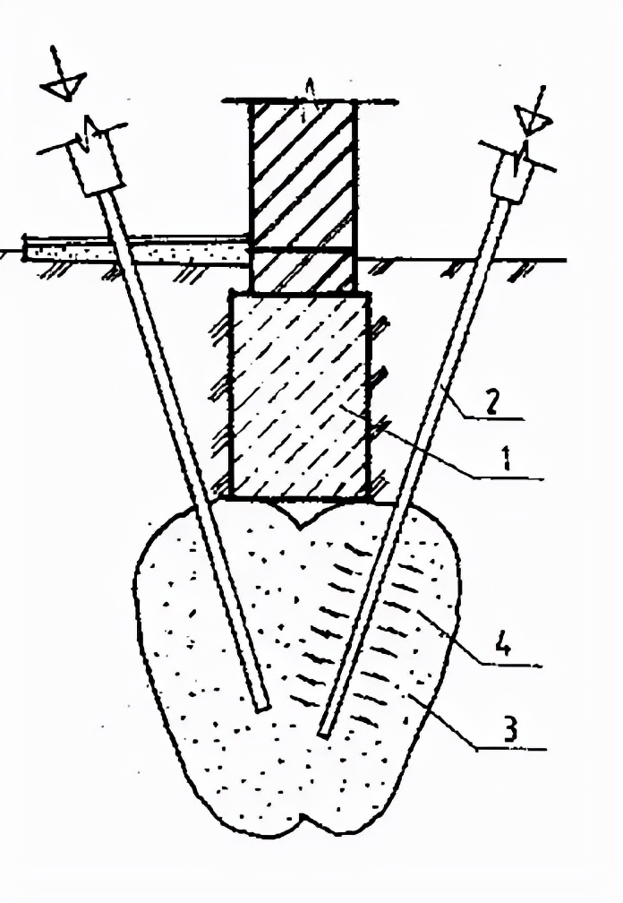 已有建筑物地基基础加固方法,地基基础加固需要什么资质