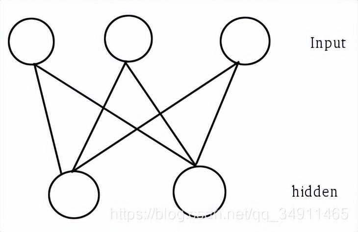 神经网络学习,神经网络综述