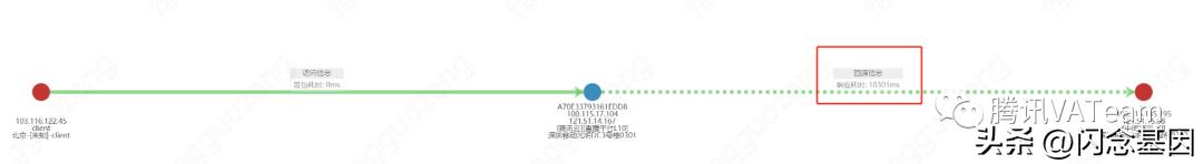 qq直播怎么限制观看,qq直播如何后台播放