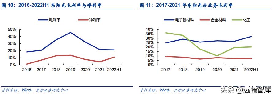 新能源铝箔龙头企业,遵义市东阳光新能源铝箔有限公司