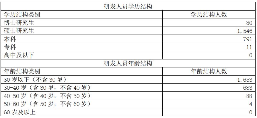 经纬恒润智能座舱架构分析,经纬恒润智能驾驶