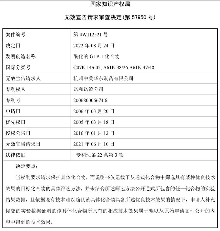 司美格鲁肽24年中国专利,司美格鲁肽专利最终结果